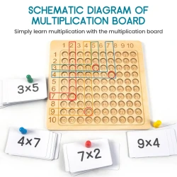 Multiplication Wooden Board Game Kids Learning Educational Toy