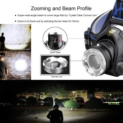 Rechargeable LED Headlamp – Powerful, Zoomable, Waterproof Headlight